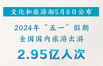 2.95亿人次！五一假期出游数据来了